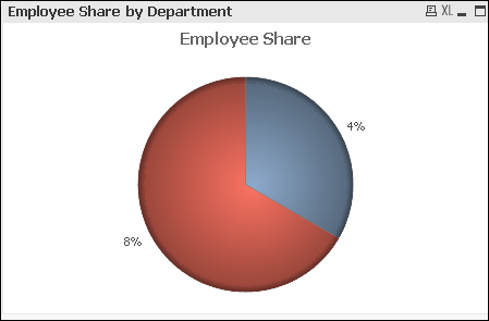 Employee Share Pie Chart.PNG